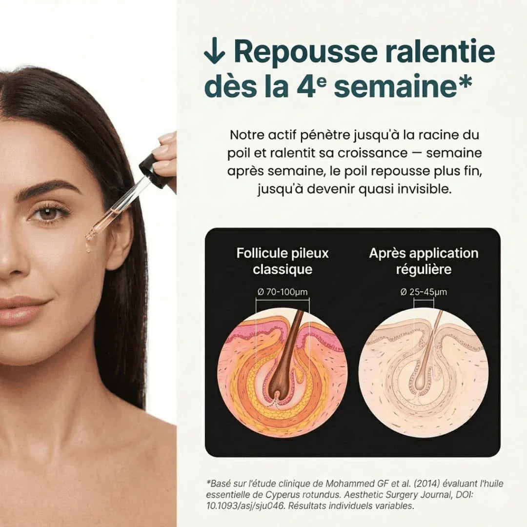 Ouravedo — Sérum Cyperus Rotundus Anti-Repousse