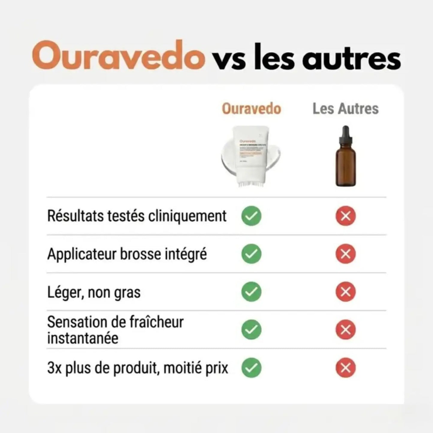 Ouravedo — Sérum Repousse Capillaire Anti-Chute