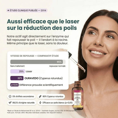 Ouravedo — Sérum Cyperus Rotundus Anti-Repousse