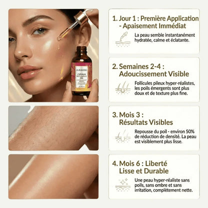 Ouravedo — Sérum Cyperus Rotundus Anti-Repousse